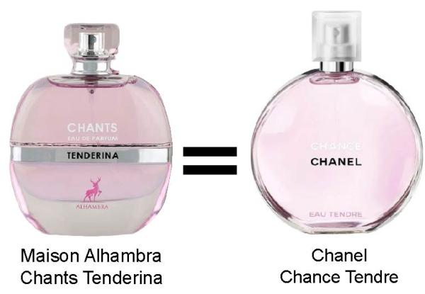 Maison Alhambra Chants Tenderina 100ml, Parfumovaná voda (W)
