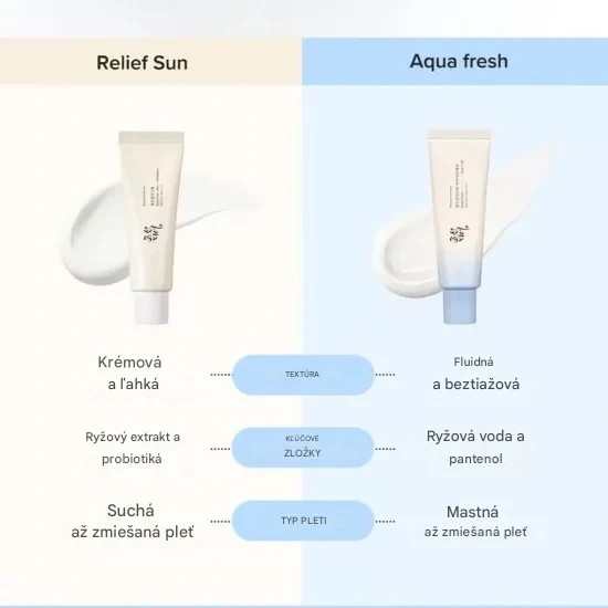 Beauty of Joseon Relief Sun Aqua Fresh Rice + B5 50ml, Opaľovací prípravok na tvár SPF50+ 3