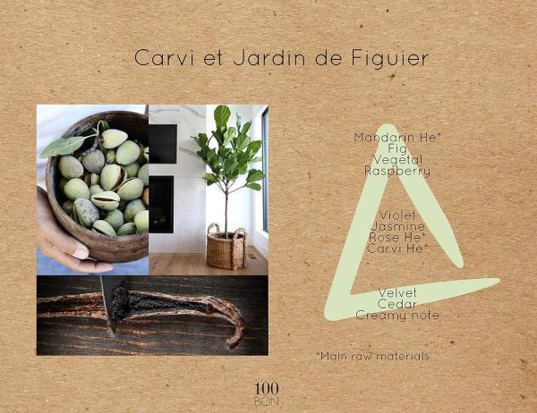 100 Bon Carvi & Jardin De Figuier (U) 50ml, Parfumovaná voda