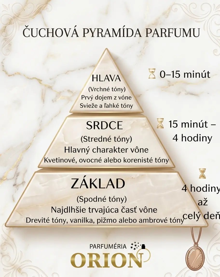 čuchová pyramída