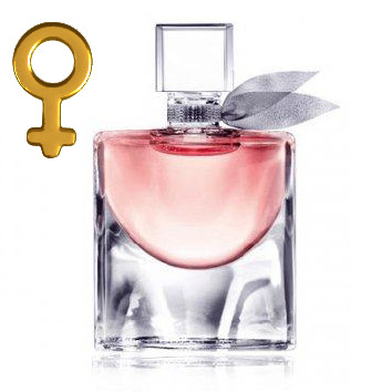 Dámske Parfumy